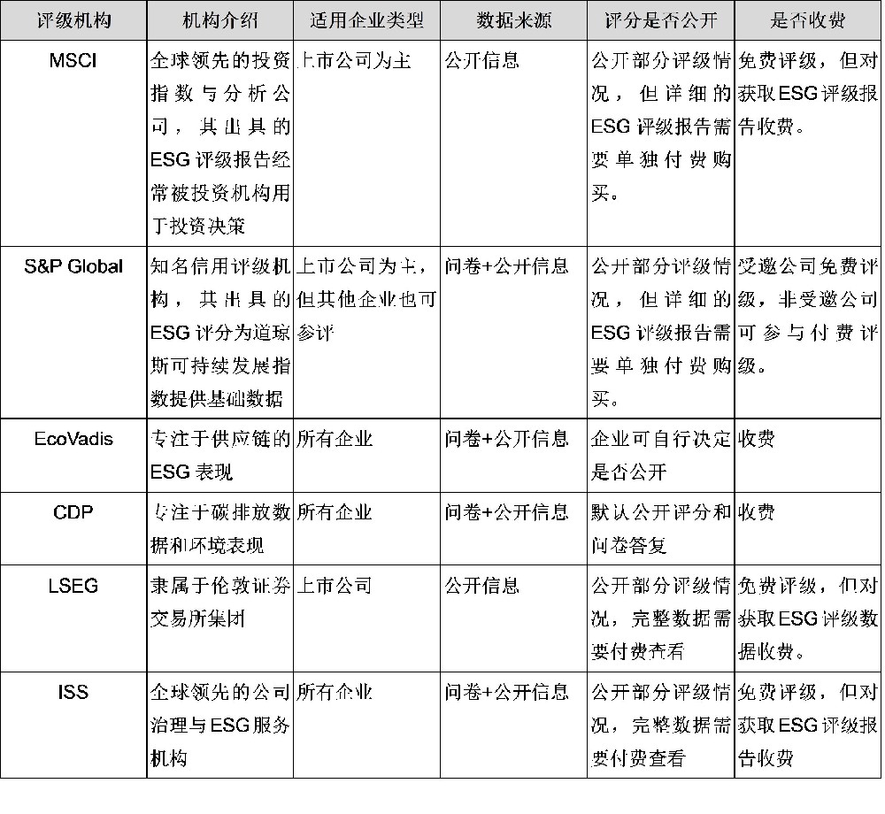 _ESG高分攻略一——如何选择适合的ESG评级机构.jpg