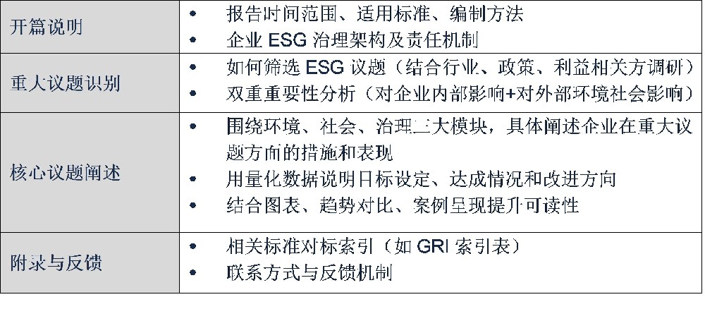 _ESG高分攻略5_如何编制ESG报告_01.jpg
