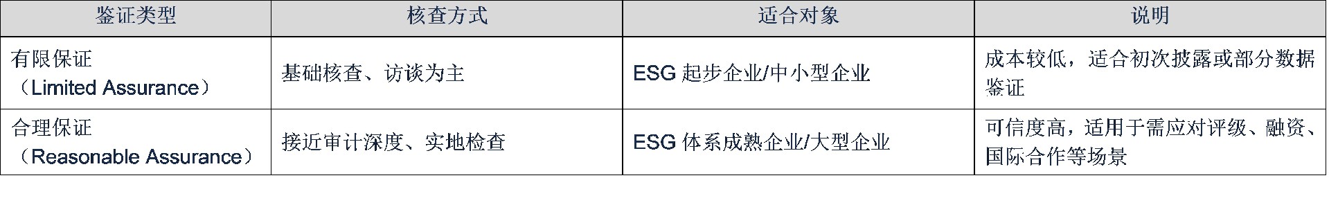 _ESG高分攻略5_如何编制ESG报告_02.jpg